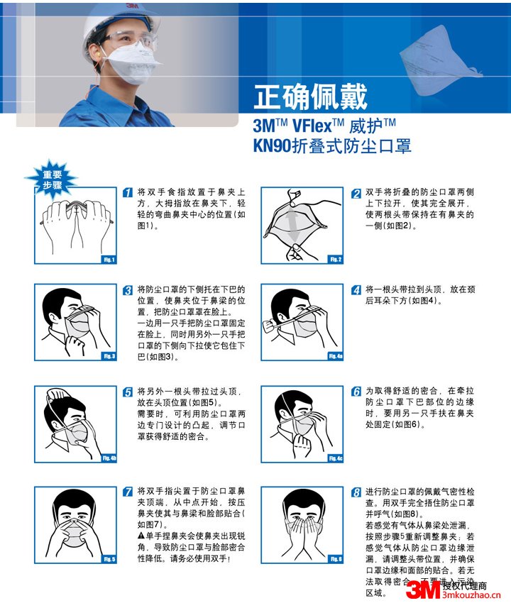 3M威護KN90折疊式防塵口罩正確佩戴方法